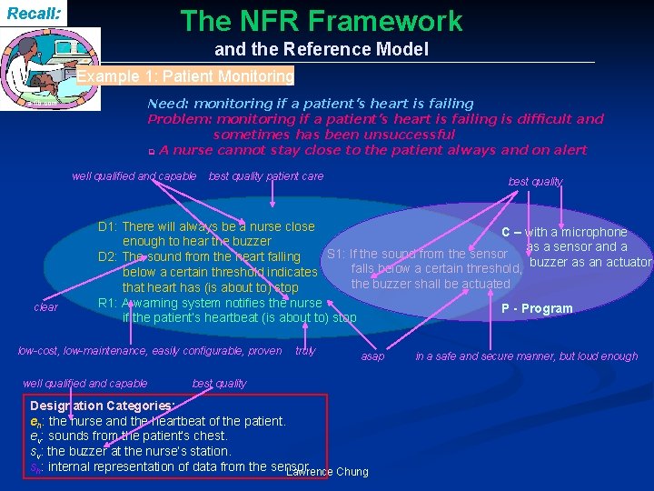 Recall: The NFR Framework and the Reference Model Example 1: Patient Monitoring Need: monitoring