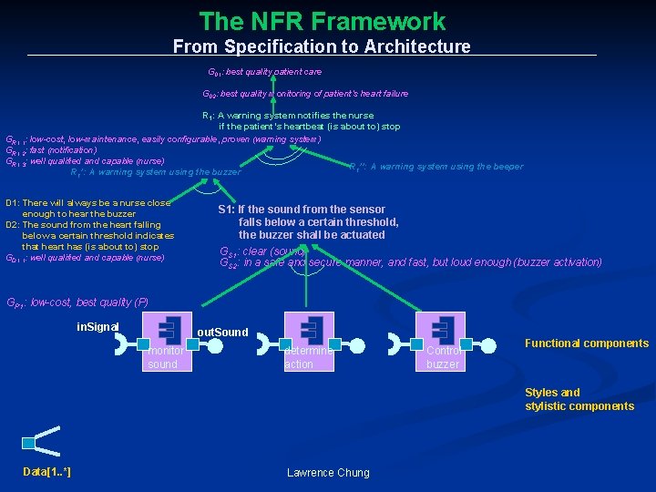 The NFR Framework From Specification to Architecture G 01: best quality patient care G