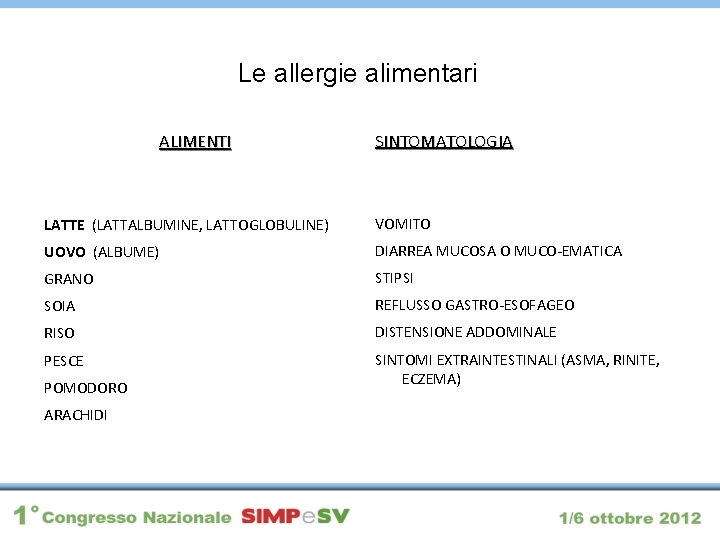 Le allergie alimentari ALIMENTI SINTOMATOLOGIA LATTE (LATTALBUMINE, LATTOGLOBULINE) VOMITO UOVO (ALBUME) DIARREA MUCOSA O