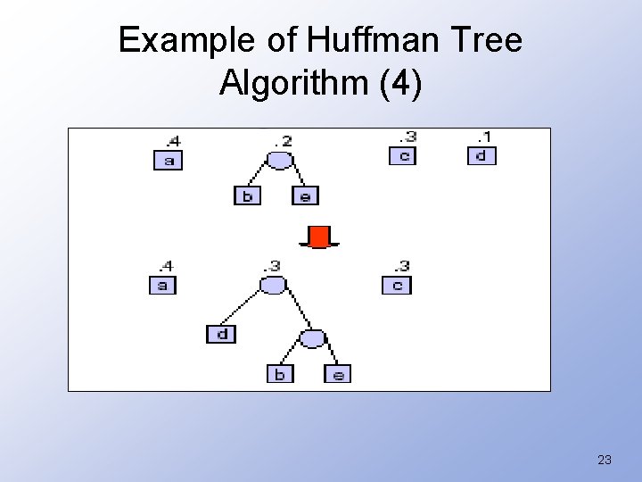 Example of Huffman Tree Algorithm (4) 23 