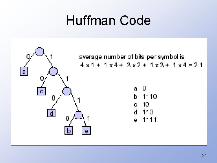 Huffman Code 24 