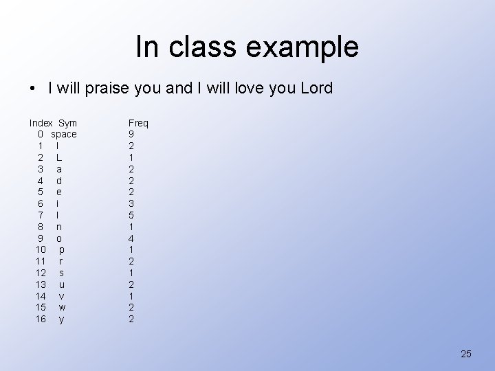 In class example • I will praise you and I will love you Lord