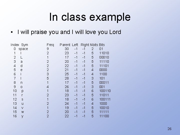 In class example • I will praise you and I will love you Lord