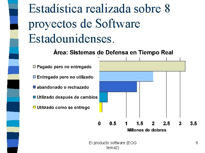 Estadística realizada sobre 8 proyectos de Software Estadounidenses. El producto software (EOG tema 2)