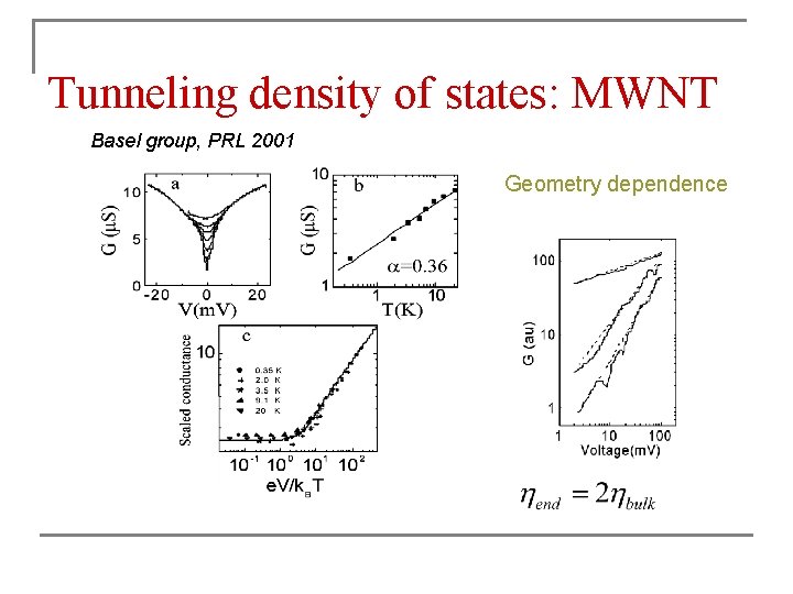 Tunneling density of states: MWNT Basel group, PRL 2001 Geometry dependence 