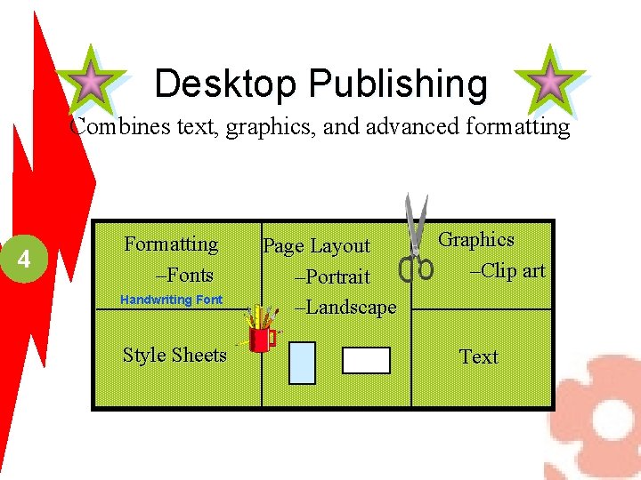 Desktop Publishing Combines text, graphics, and advanced formatting 4 Formatting –Fonts Handwriting Font Style