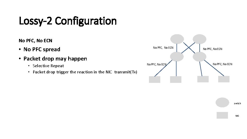 Lossy-2 Configuration No PFC, No ECN • No PFC spread • Packet drop may