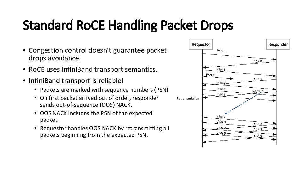 Standard Ro. CE Handling Packet Drops • Congestion control doesn’t guarantee packet drops avoidance.