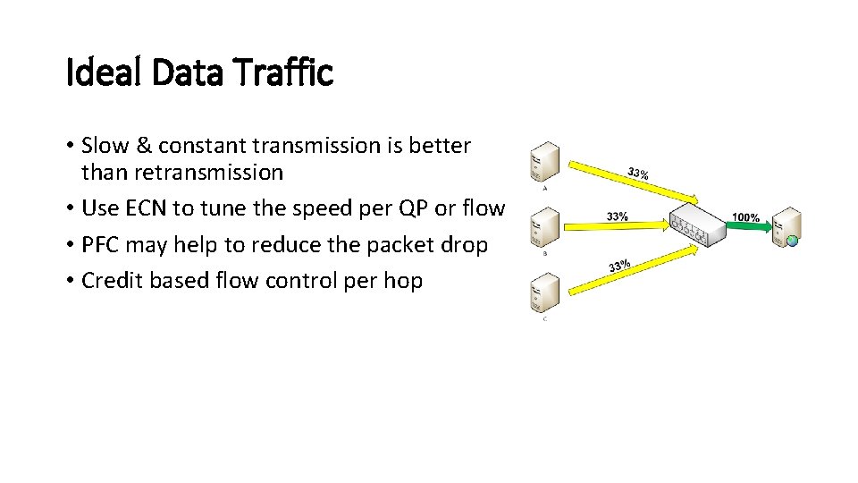 Ideal Data Traffic • Slow & constant transmission is better than retransmission • Use