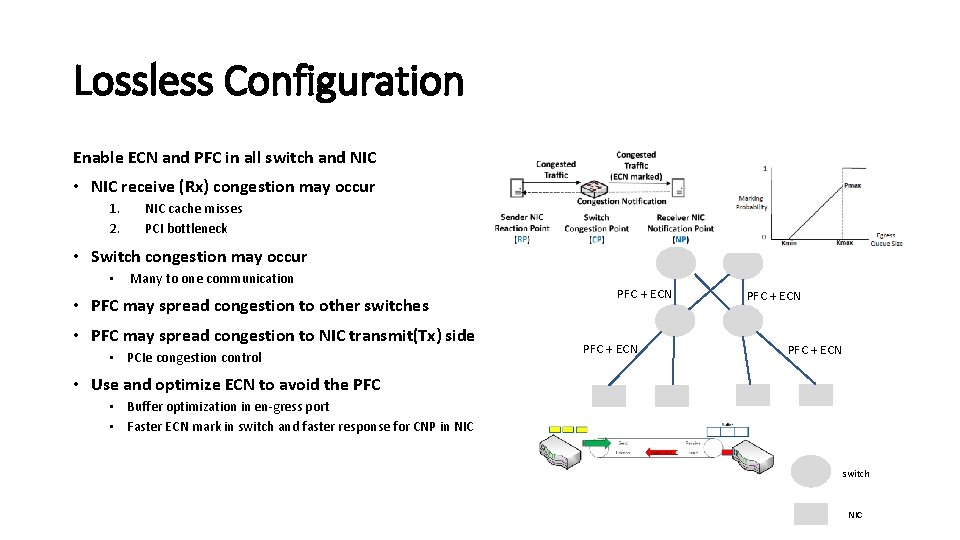 Lossless Configuration Enable ECN and PFC in all switch and NIC • NIC receive