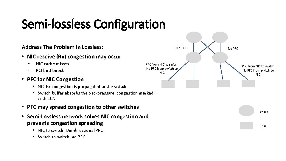 Semi-lossless Configuration Address The Problem In Lossless: No PFC • NIC receive (Rx) congestion