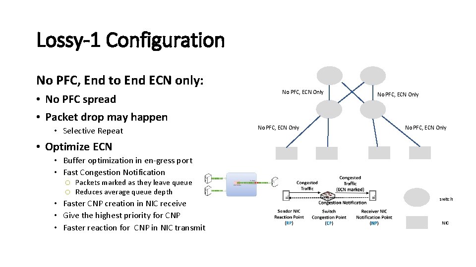 Lossy-1 Configuration No PFC, End to End ECN only: • No PFC spread •