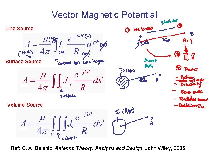 Vector Magnetic Potential Line Source Surface Source Volume Source Ref: C. A. Balanis, Antenna