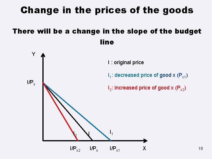 Change in the prices of the goods There will be a change in the