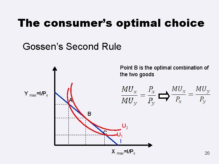 The consumer’s optimal choice Gossen’s Second Rule Point B is the optimal combination of