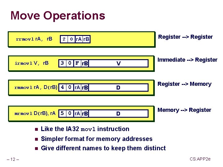 Move Operations rrmovl r. A, r. B irmovl V, r. B Register --> Register