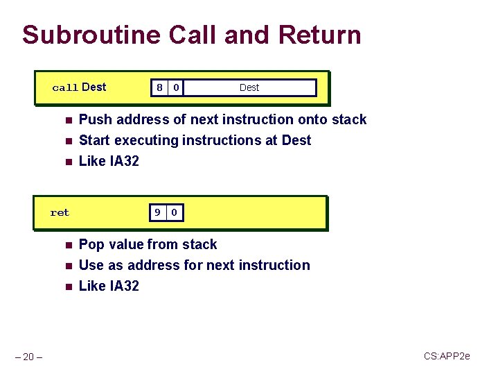 Subroutine Call and Return call Dest n Push address of next instruction onto stack