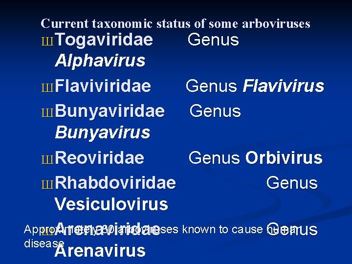 Current taxonomic status of some arboviruses Ш Togaviridae Genus Alphavirus Ш Flaviviridae Genus Flavivirus