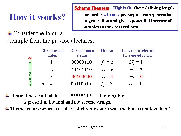 Schema Theorem. Highly fit, short defining length, How it works? low order schemas propagate Schema Theorem. Highly fit, short defining length, How it works? low order schemas propagate