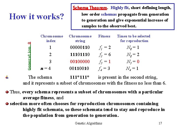 Schema Theorem. Highly fit, short defining length, Generation 0 How it works? low order Schema Theorem. Highly fit, short defining length, Generation 0 How it works? low order