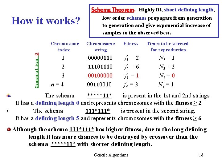 Schema Theorem. Highly fit, short defining length, Generation 0 How it works? • low Schema Theorem. Highly fit, short defining length, Generation 0 How it works? • low