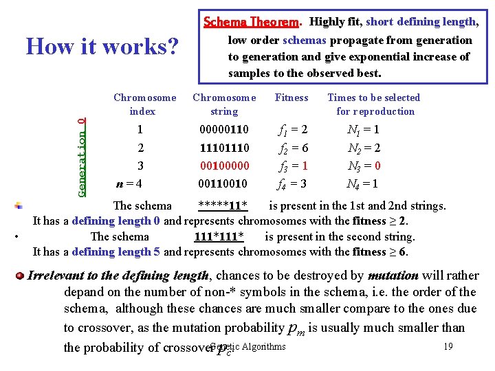 Schema Theorem. Highly fit, short defining length, How it works? Generation 0 Chromosome index Schema Theorem. Highly fit, short defining length, How it works? Generation 0 Chromosome index