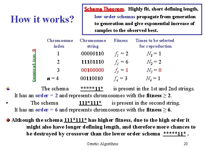 Schema Theorem. Highly fit, short defining length, Generation 0 How it works? • low Schema Theorem. Highly fit, short defining length, Generation 0 How it works? • low