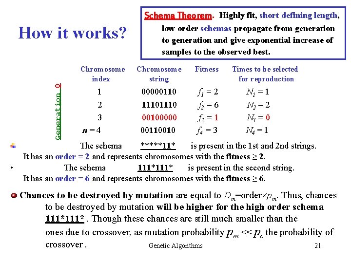 Schema Theorem. Highly fit, short defining length, How it works? Generation 0 Chromosome index Schema Theorem. Highly fit, short defining length, How it works? Generation 0 Chromosome index
