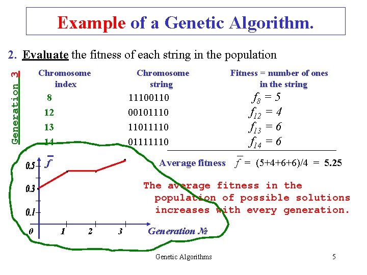 Example of a Genetic Algorithm. 2. Evaluate the fitness of each string in the Example of a Genetic Algorithm. 2. Evaluate the fitness of each string in the