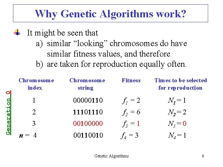 Why Genetic Algorithms work? Generation 0 It might be seen that a) similar “looking” Why Genetic Algorithms work? Generation 0 It might be seen that a) similar “looking”
