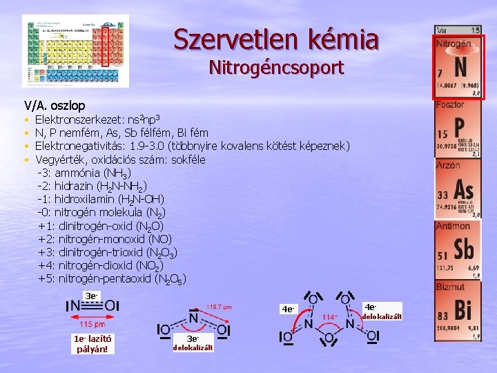 Szervetlen kémia Nitrogéncsoport V/A. oszlop • • Elektronszerkezet: ns 2 np 3 N, P