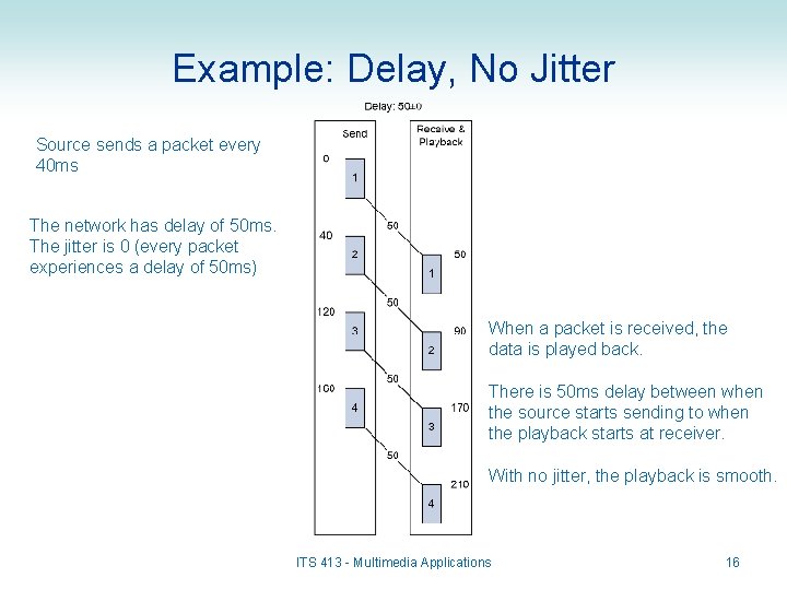 Example: Delay, No Jitter Source sends a packet every 40 ms The network has