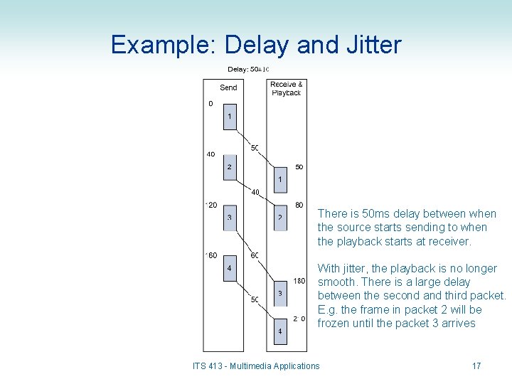 Example: Delay and Jitter There is 50 ms delay between when the source starts