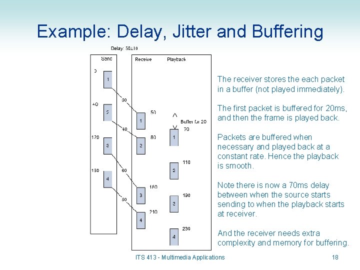 Example: Delay, Jitter and Buffering The receiver stores the each packet in a buffer