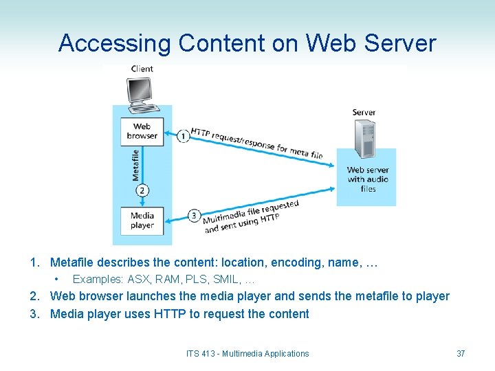 Accessing Content on Web Server 1. Metafile describes the content: location, encoding, name, …