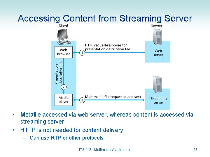 Accessing Content from Streaming Server • Metafile accessed via web server, whereas content is