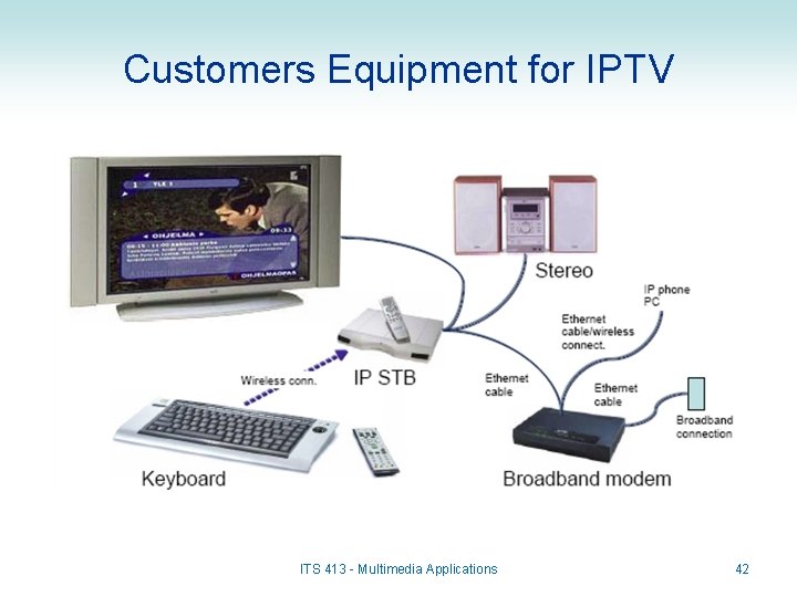 Customers Equipment for IPTV ITS 413 - Multimedia Applications 42 