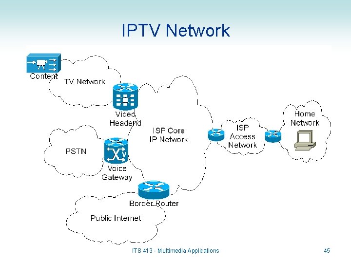 IPTV Network ITS 413 - Multimedia Applications 45 