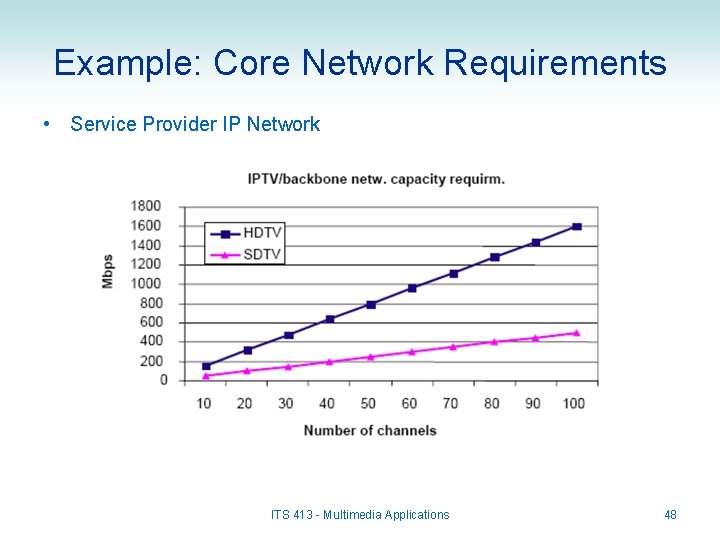 Example: Core Network Requirements • Service Provider IP Network ITS 413 - Multimedia Applications