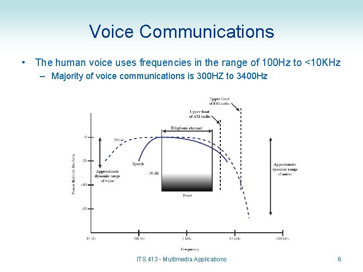 Voice Communications • The human voice uses frequencies in the range of 100 Hz