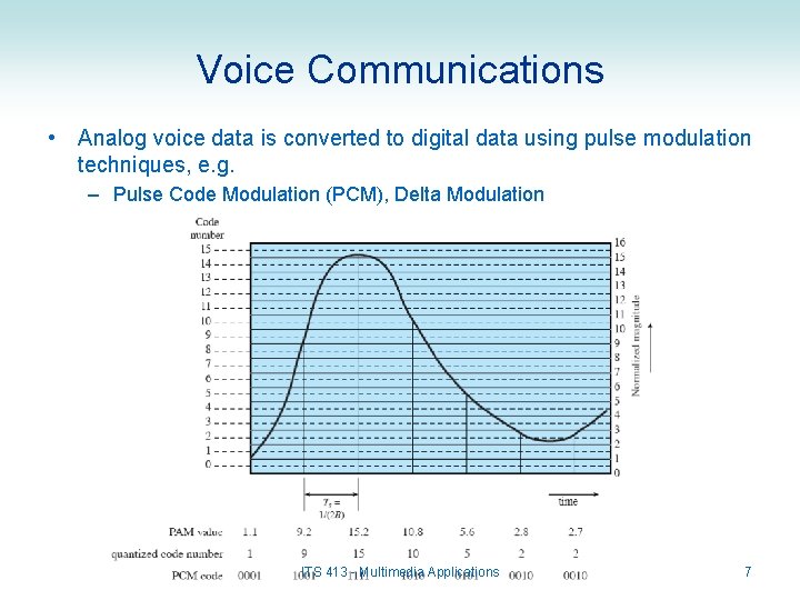 Voice Communications • Analog voice data is converted to digital data using pulse modulation