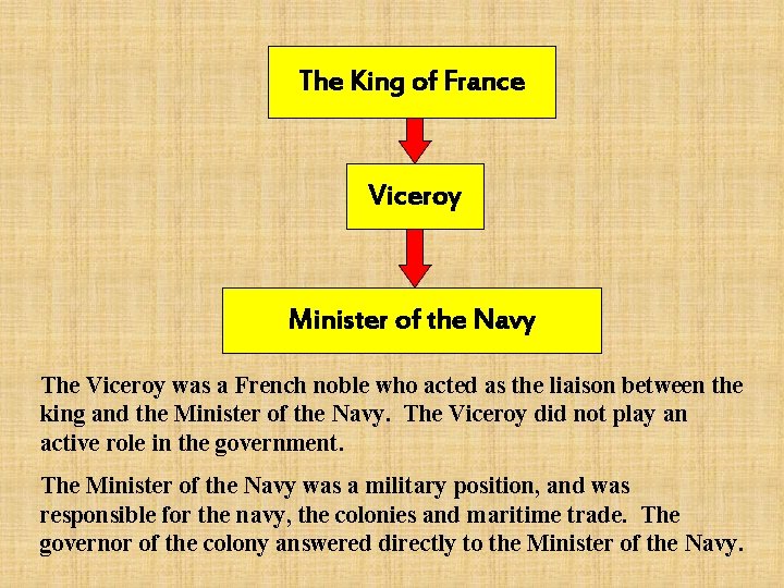 The King of France Viceroy Minister of the Navy The Viceroy was a French