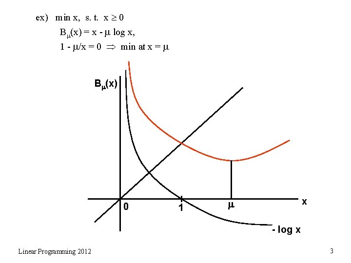 ex) min x, s. t. x 0 B (x) = x - log x,