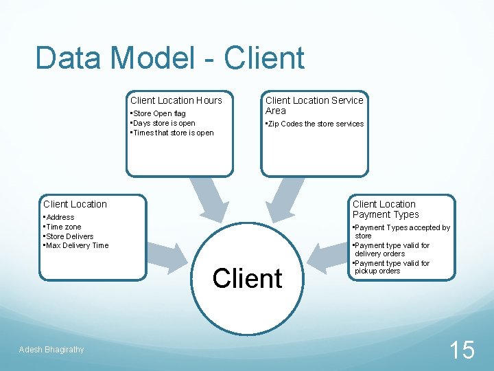 Data Model - Client Location Hours • Store Open flag • Days store is