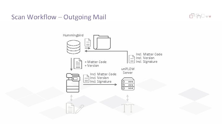 Scan Workflow – Outgoing Mail Hummingbird + Matter Code + Version Incl. Matter Code