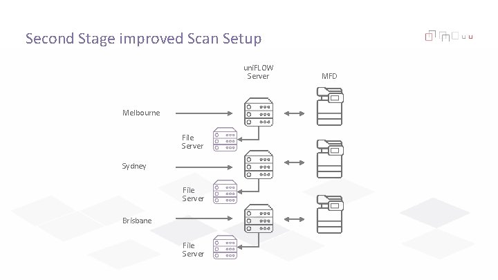 Second Stage improved Scan Setup uni. FLOW Server Melbourne File Server Sydney File Server