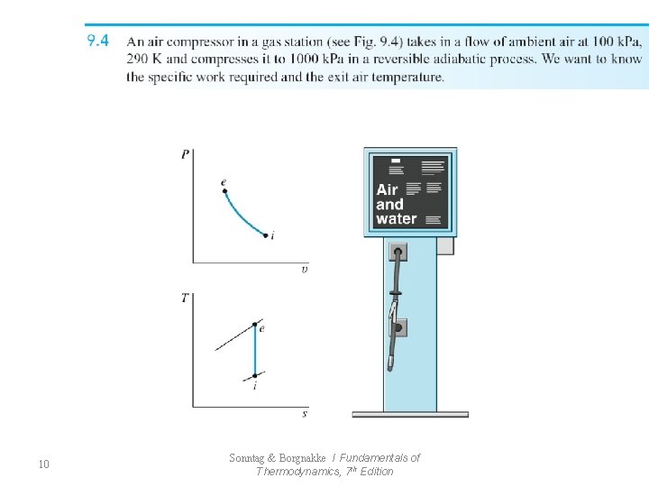 10 Sonntag & Borgnakke / Fundamentals of Thermodynamics, 7 th Edition 