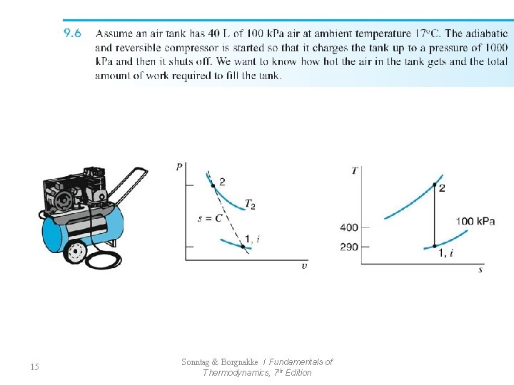 15 Sonntag & Borgnakke / Fundamentals of Thermodynamics, 7 th Edition 