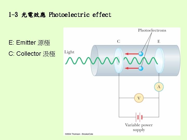 1 -3 光電效應 Photoelectric effect E: Emitter 源極 C: Collector 汲極 