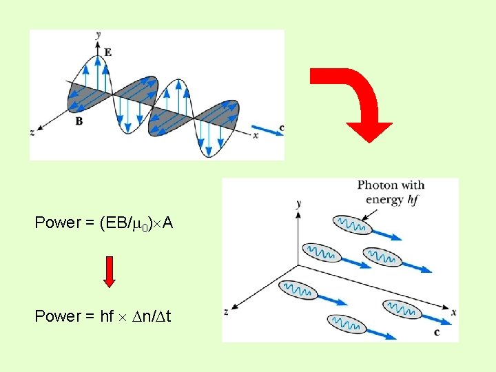 Power = (EB/ 0) A Power = hf n/ t 